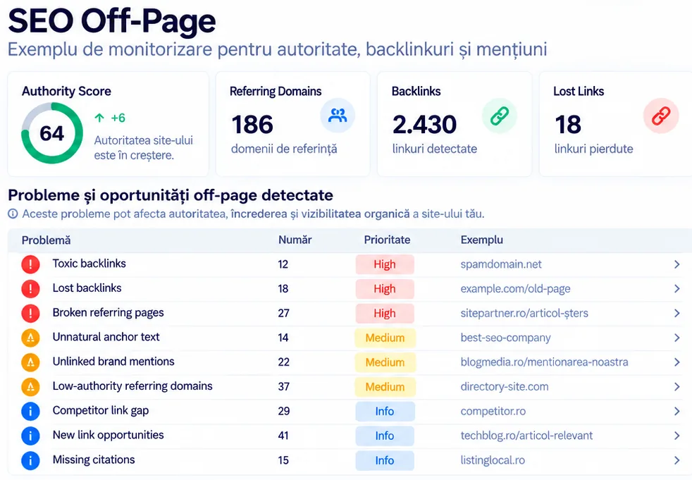 seo off page