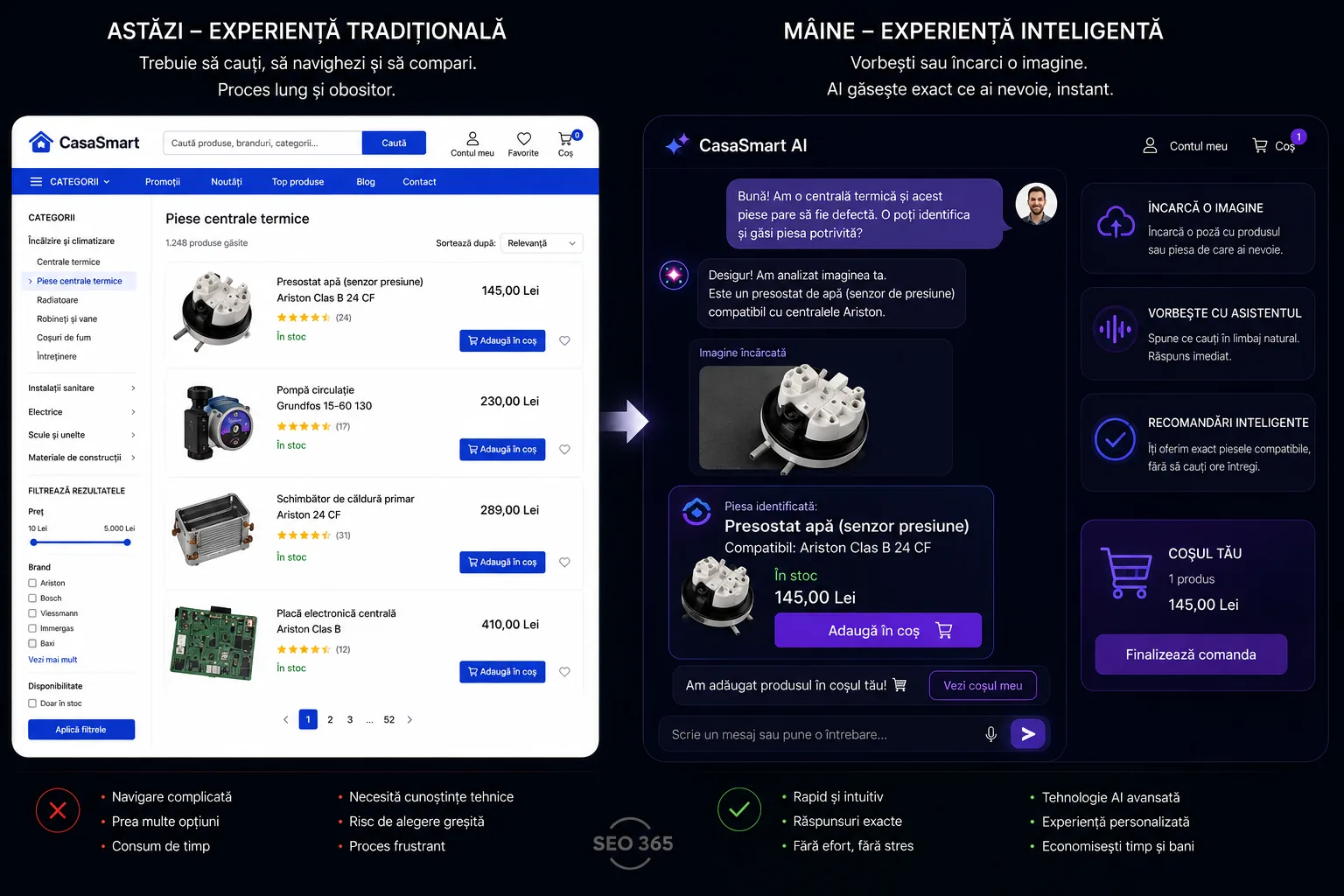 Comparație între experiența tradițională de magazin online, cu meniuri și filtre, și experiența inteligentă bazată pe conversație și imagine