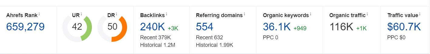 Google Ads vs SEO 3