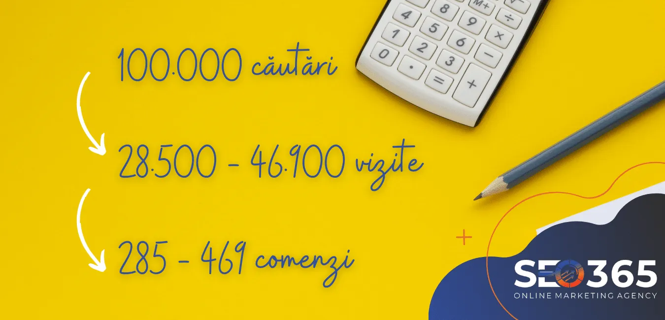 Idei de afaceri online 6 calcul poz 1