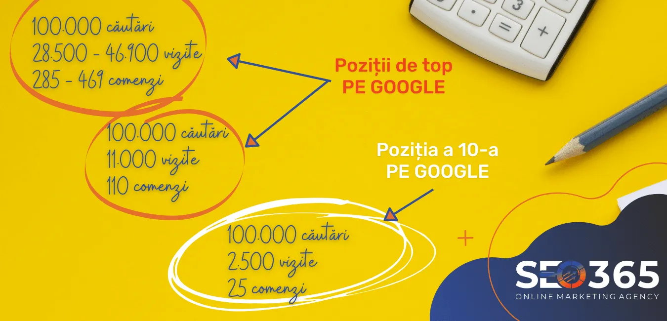 Idei de afaceri online 6 calcul poz 10
