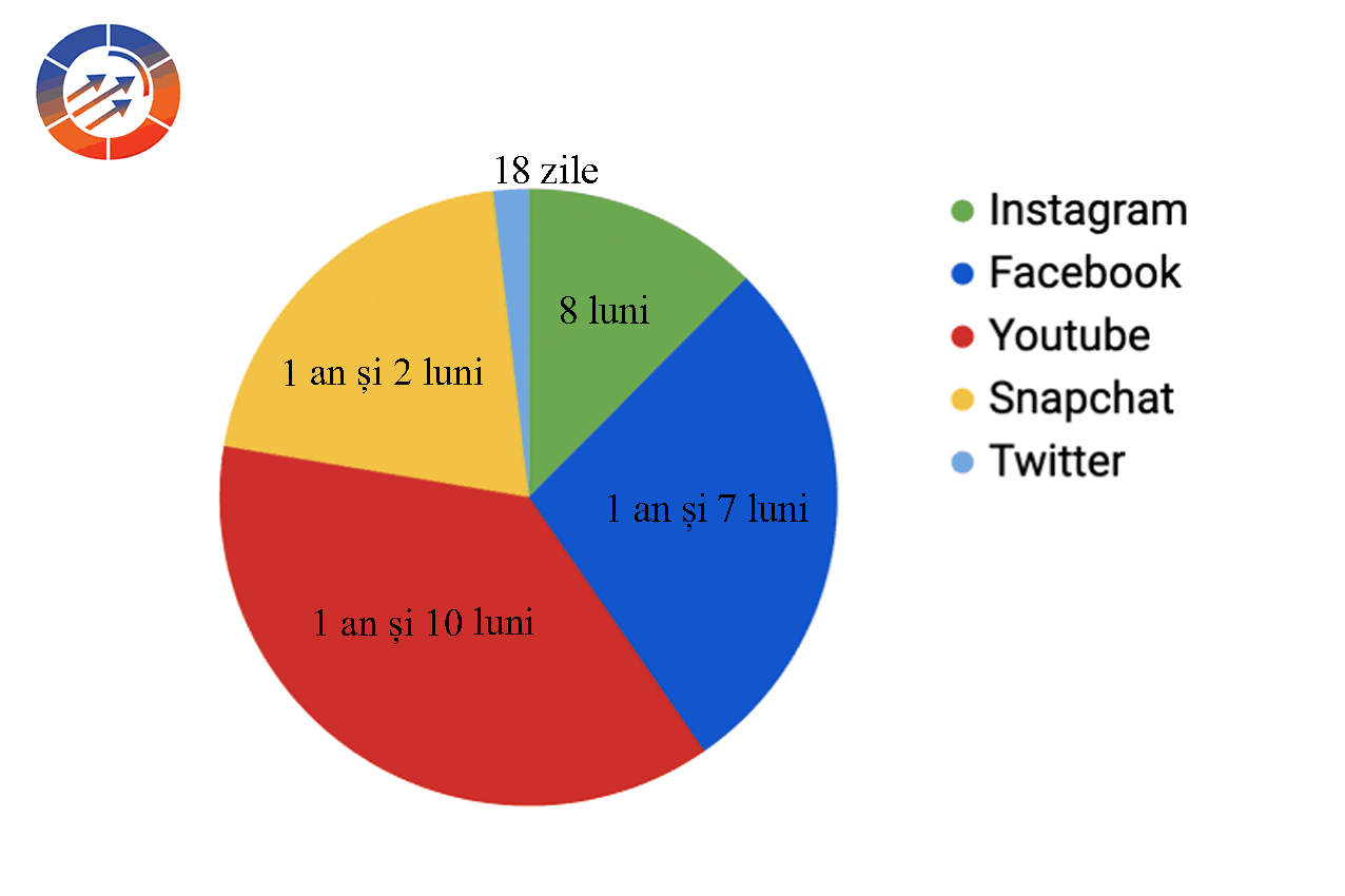 Importanța Social Media în SEO
