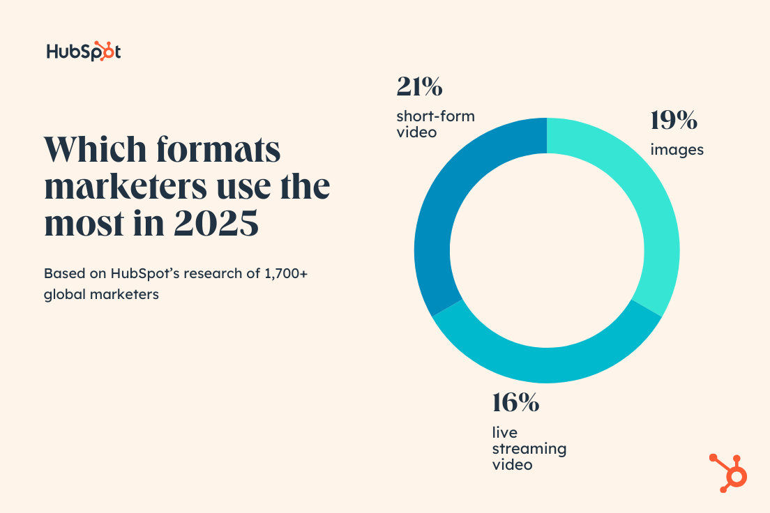 Top 10 tendințe în Marketing Digital în 2025 (video is still the king)