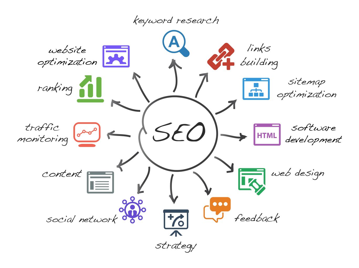 Merită să investești în SEO în 2026?