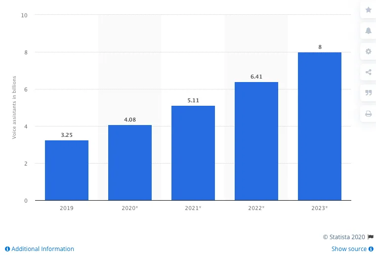 SEO pentru căutarea vocală_previziune