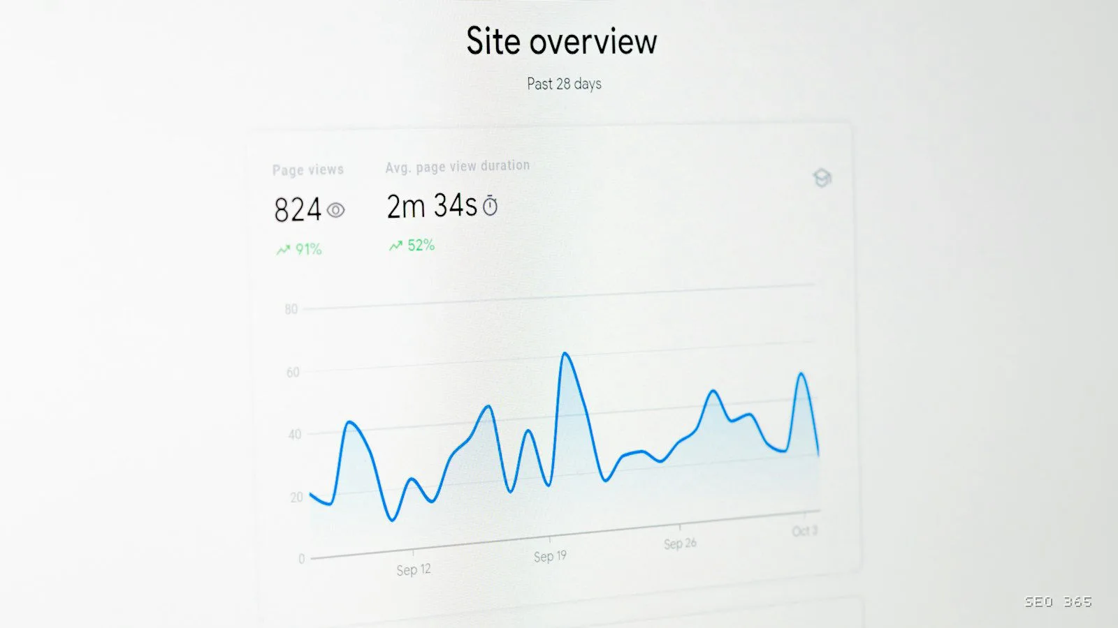 Grafic SEO indicând al doilea val al actualizării Google împotriva spamului