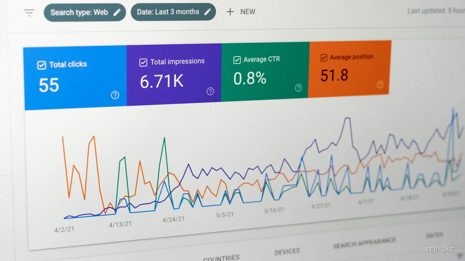 Statistici Google Search Console după finalizarea actualizării anti-spam din septembrie 2026