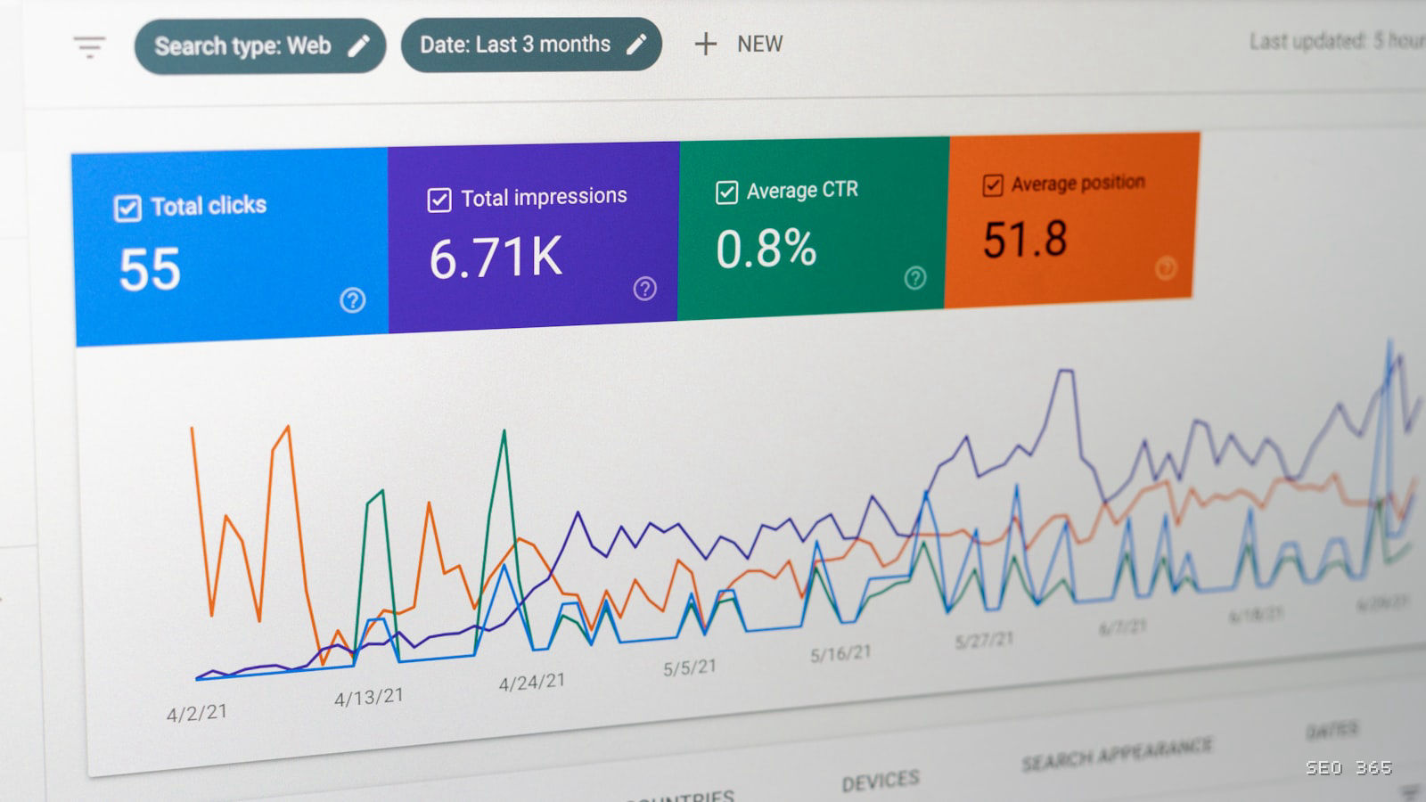 Statistici Google Search Console pentru impresiile generate în căutările bazate pe AI