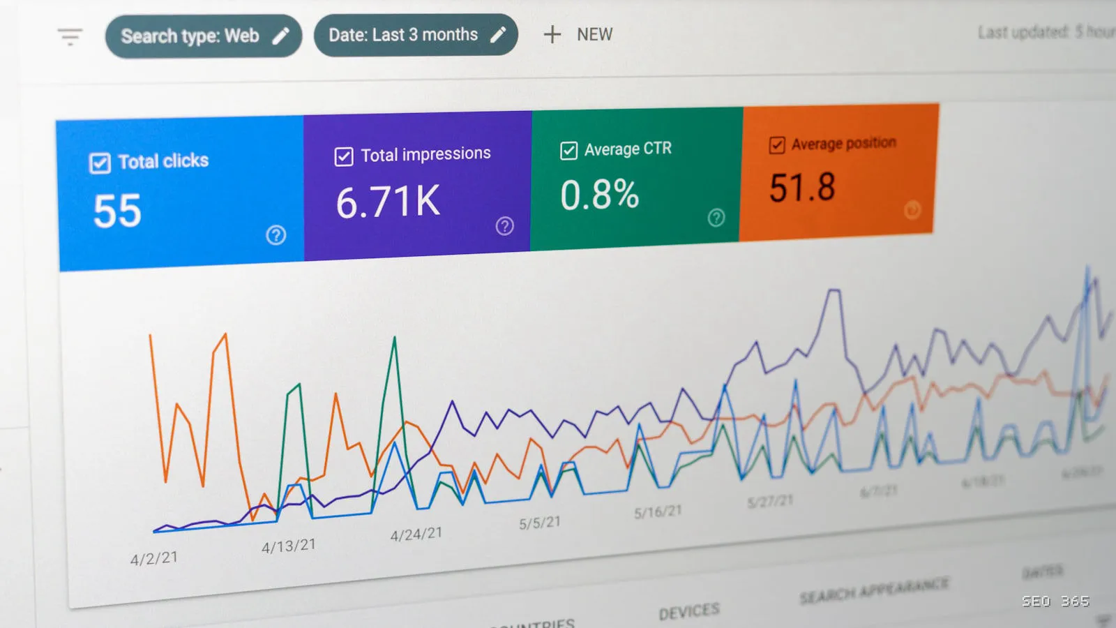 Statistici Google Search Console pentru impresiile generate în căutările bazate pe AI